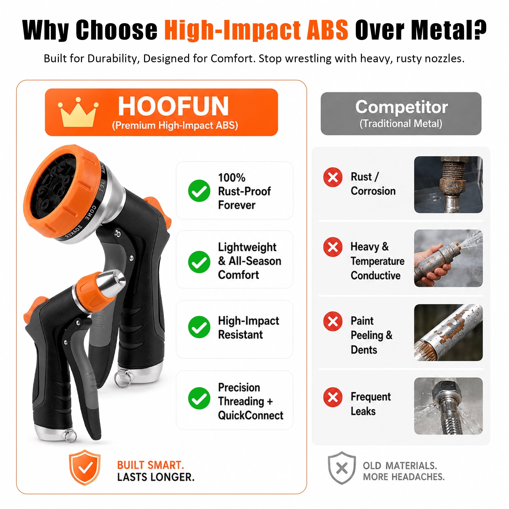 AOVOX 2 Pack Garden Hose Nozzle: High Pressure Water Hose Sprayer with 10 & 2 Spray Patterns - Lightweight & Rust-Proof Handheld Spray Gun (Black)